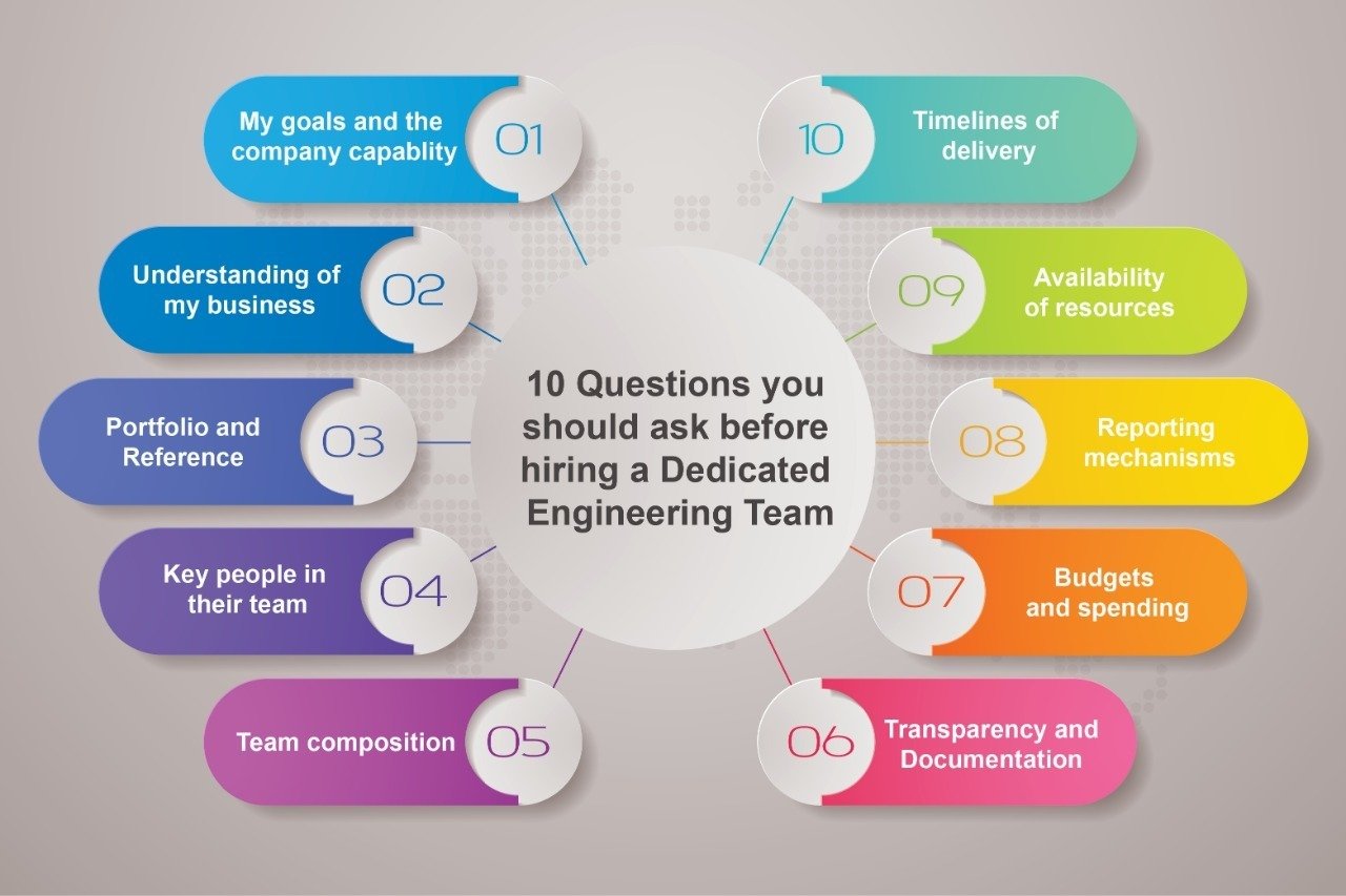 Questions you should ask before hiring a dedicated engineering team