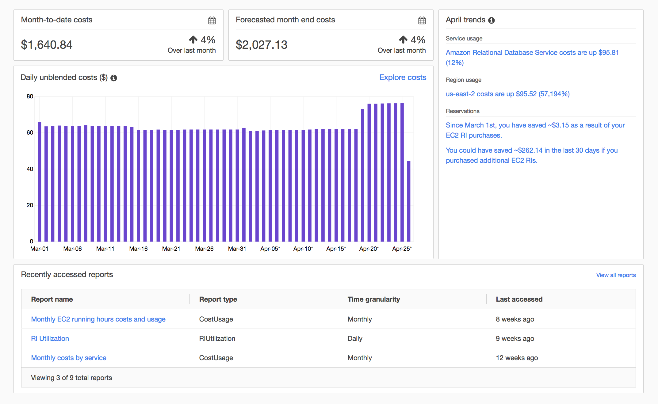 AWS Cost Management Dashboard