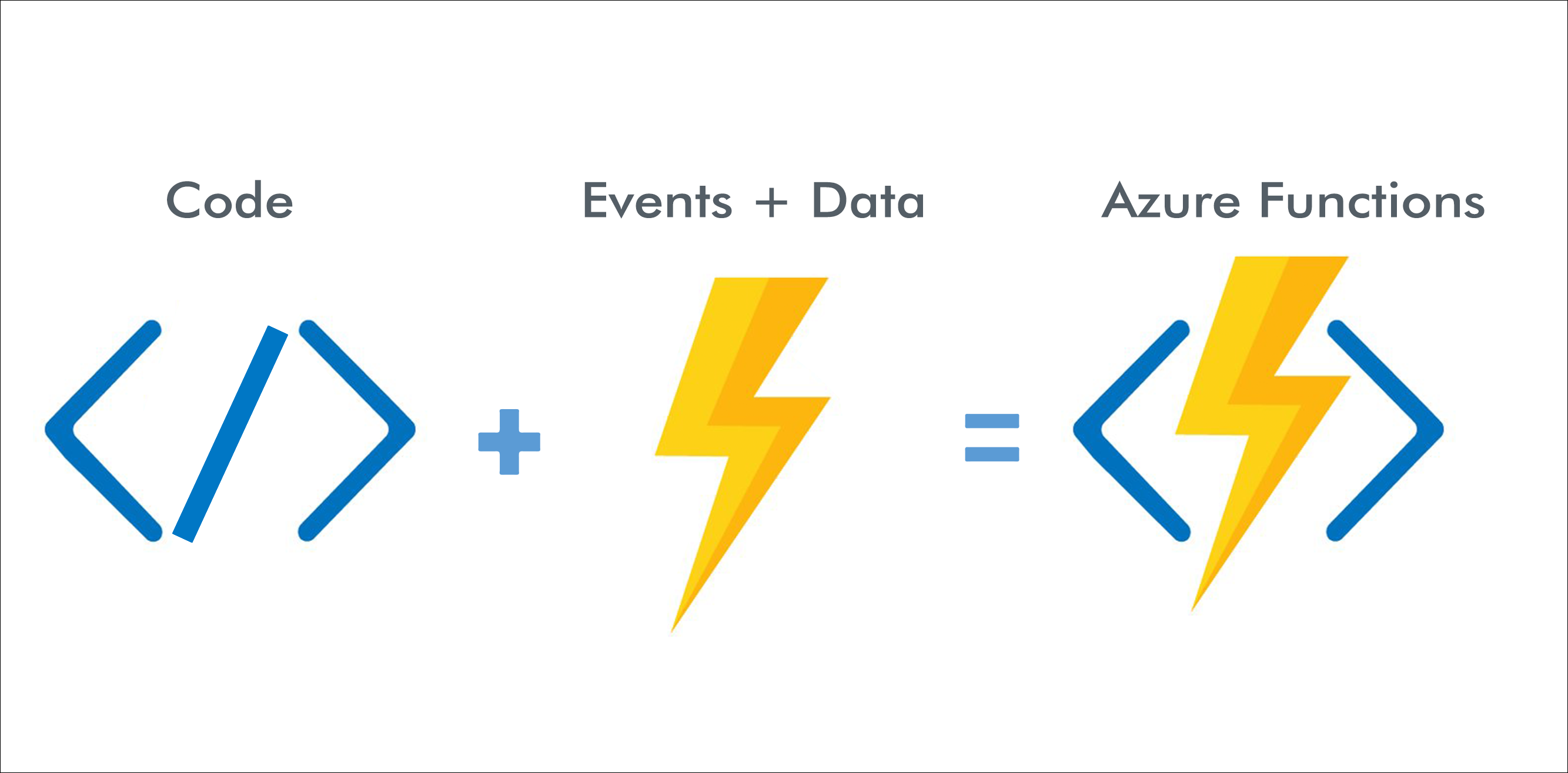 How Azure Functions Works