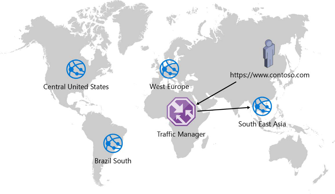 Azure Traffic Manager