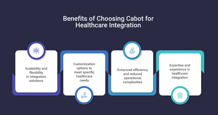 Benefits of Choosing Cabot for Healthcare Integration