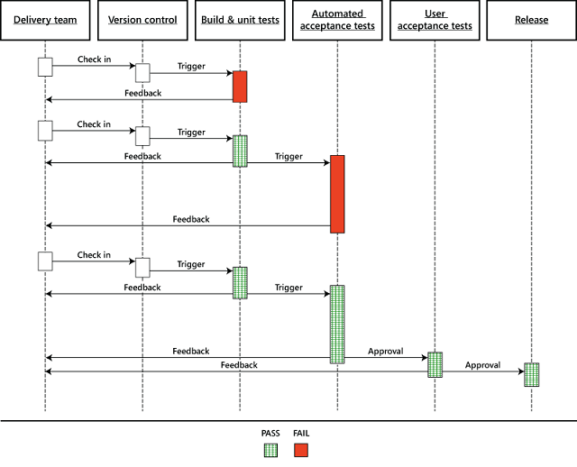 CI/CD Workflow