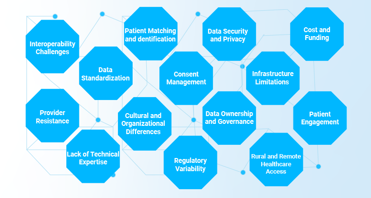 Common Hurdles in HIE Implementation