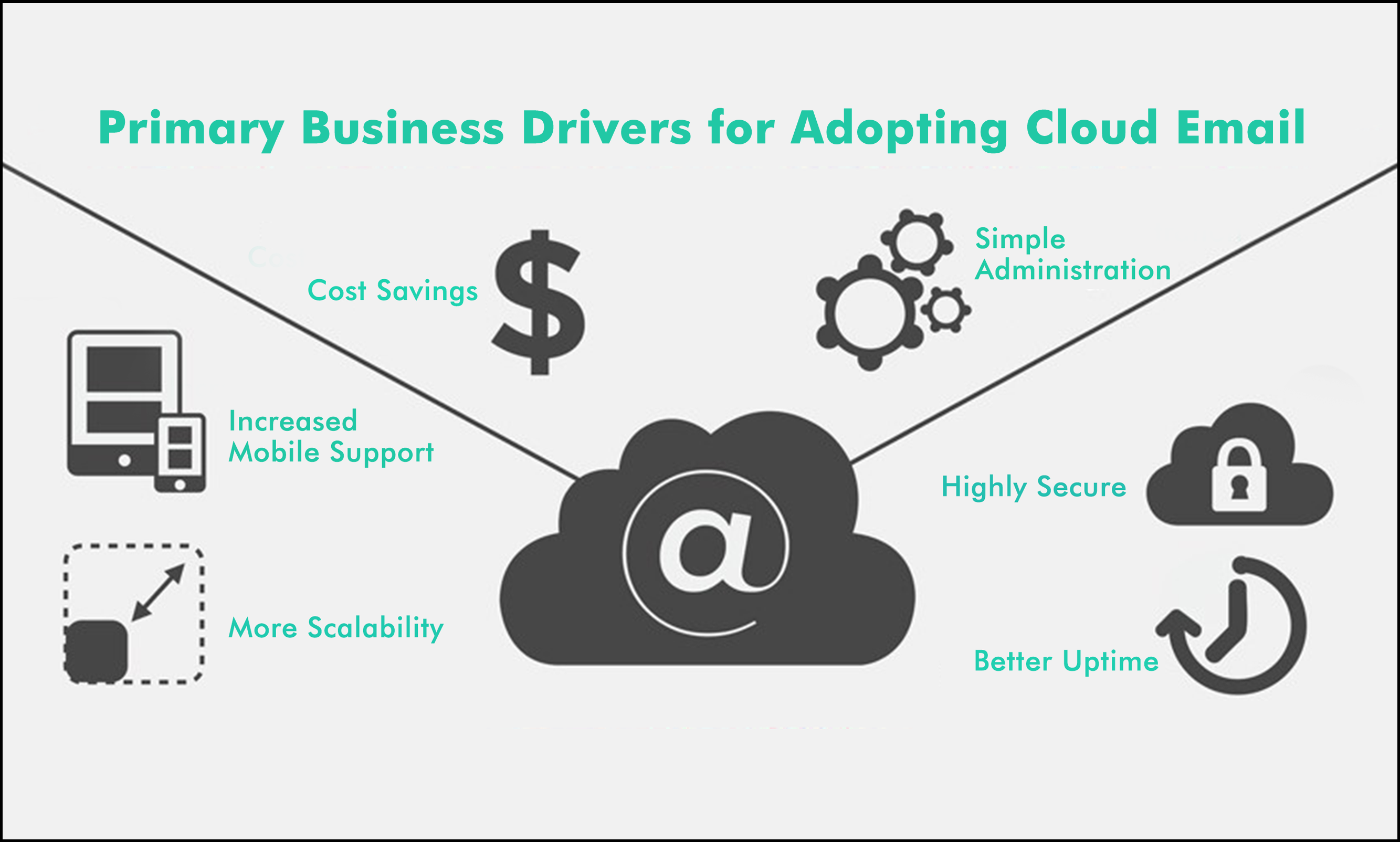 Cloud-Based Email