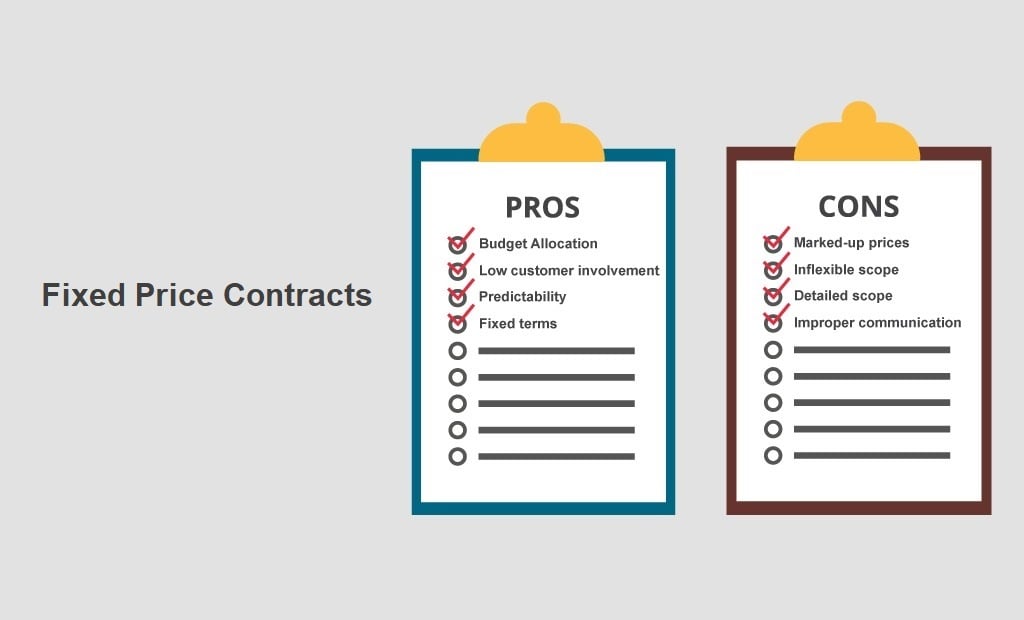 Benefits of Fixed price contracts