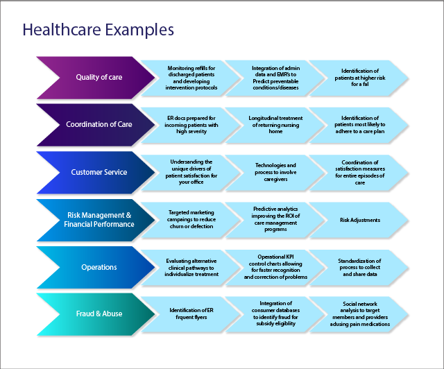 Healthcare Examples