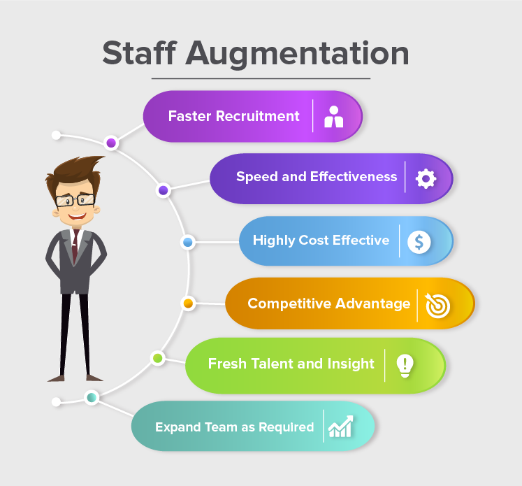 Staff Augmentation