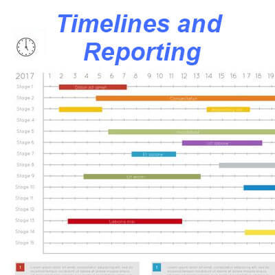 Dedicated Engineering Team - Timeline and Reporting