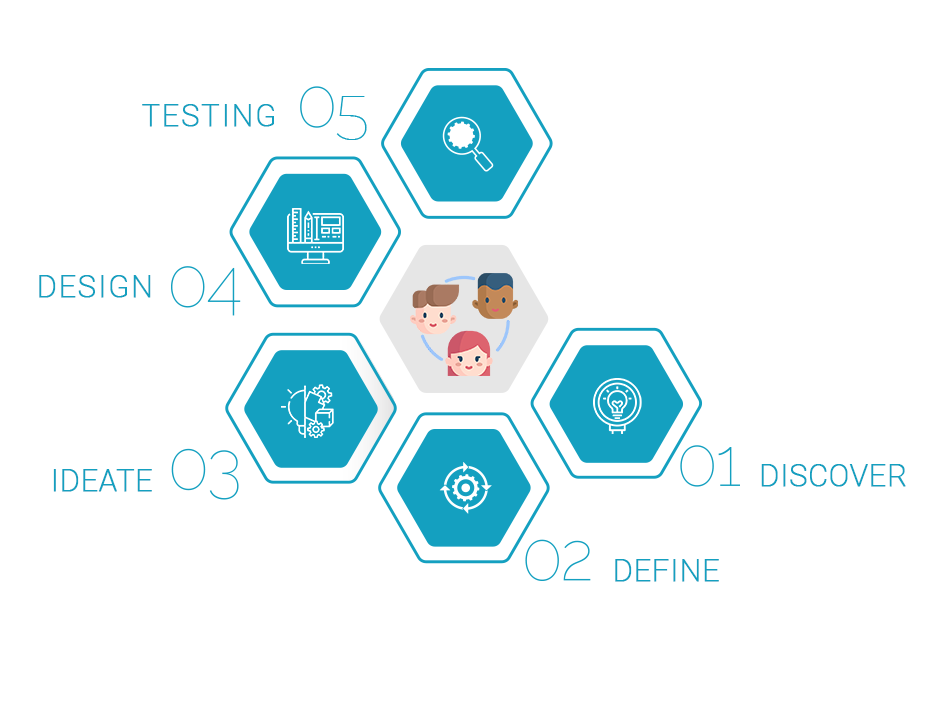 ux design process