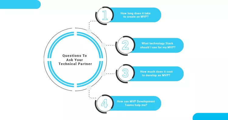 MVP development questions to ask your technical partner