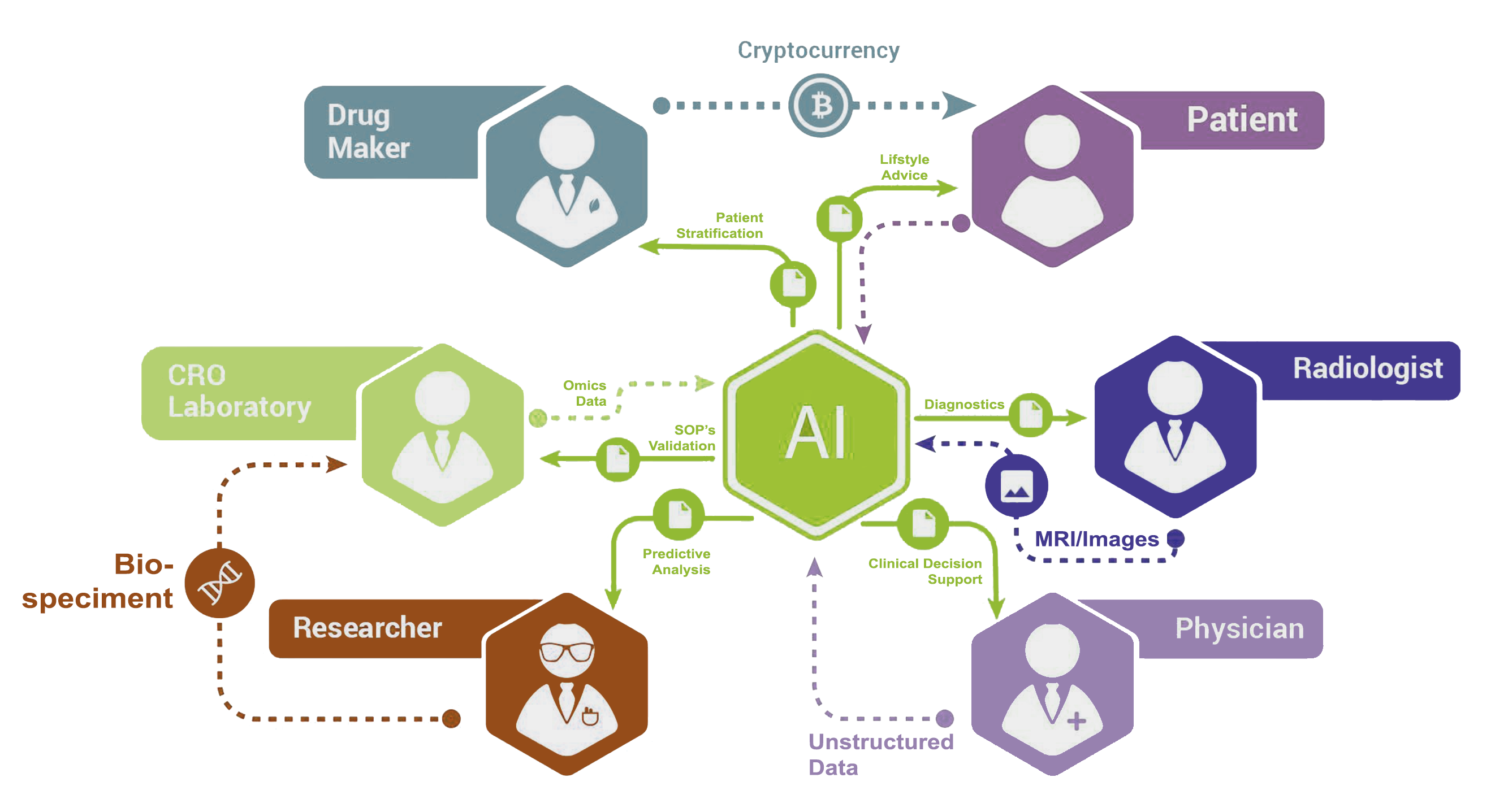 AI and Blockchain in Healthcare