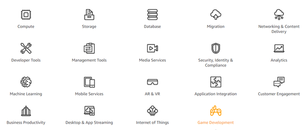 AWS Services