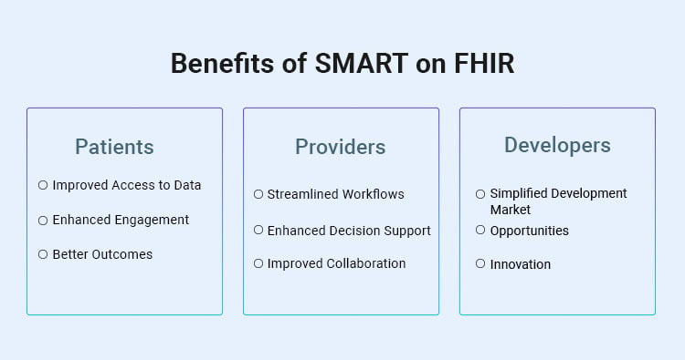 benefits of smart on fhir