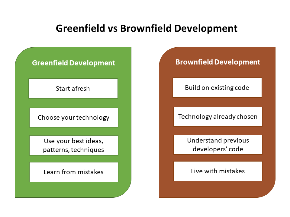 Greenfield vs Brownfield Development