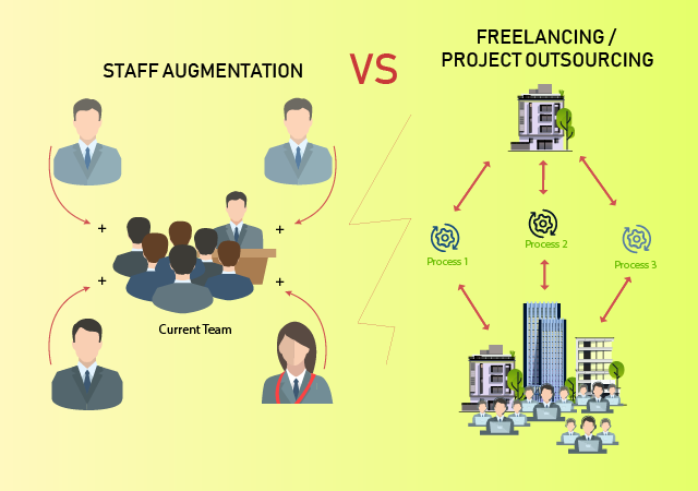 Staff Augmentation vs Freelancing and Project Outsourcing