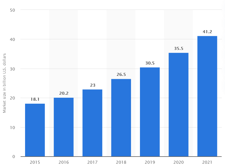 Telemedicine statistics