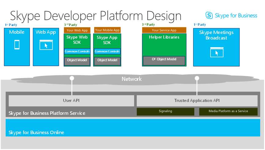 Trusted Application Architecture